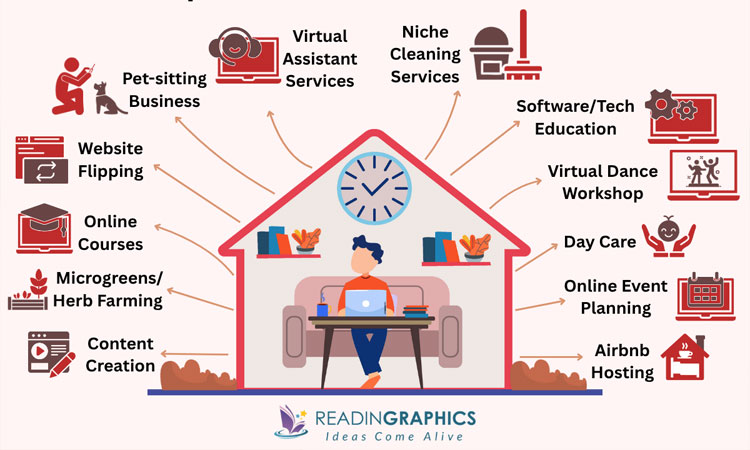 Usaha Rumahan Yang Cepat Balik Modal